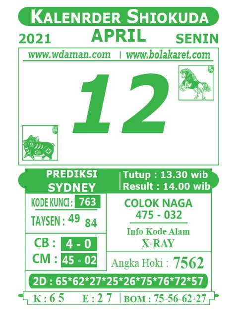 Syair Sydney 12 April 2021